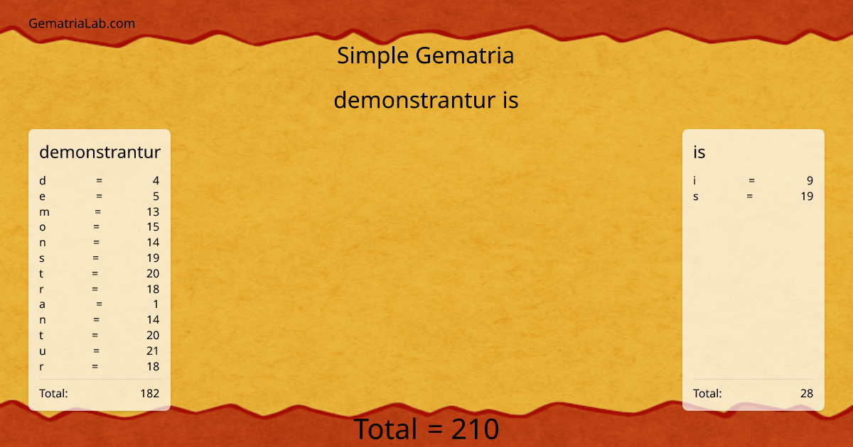 demonstrantur is in simple Gematria